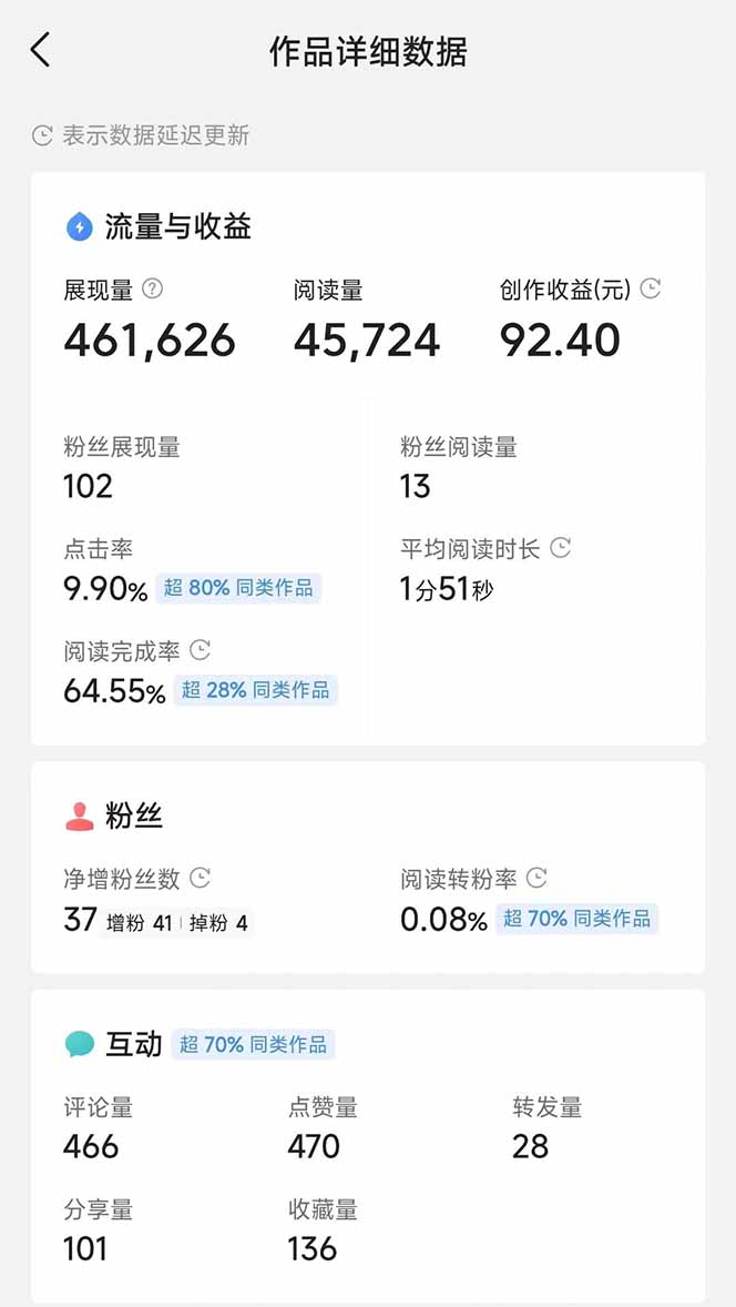 图片[3]-头条号托管躺赚项目，长期稳定，可做五年，每天十分钟，收益几百块-轻创终点站