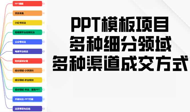 PPT模板项目，多种细分领域，多种渠道成交方式，实操教学-轻创终点站