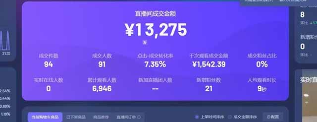 图片[1]-日赚6000+！抖音Ai无人直播躺赚新风口，0门槛吃官方亿级流量！-轻创终点站